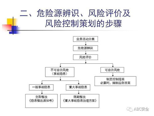 危險源辨識、風險評價及風險控制策劃 在規(guī)劃設計管理階段的關鍵實踐